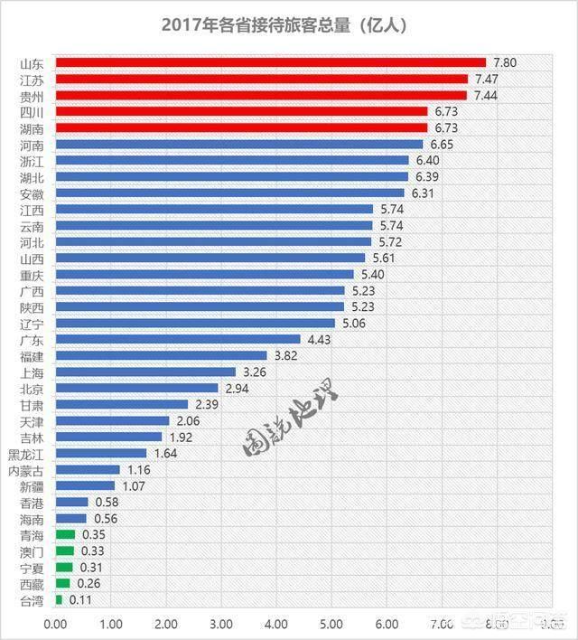 中國有34個(gè)省級行政區，不比經(jīng)濟只看旅游，你認為誰(shuí)能排名第一？